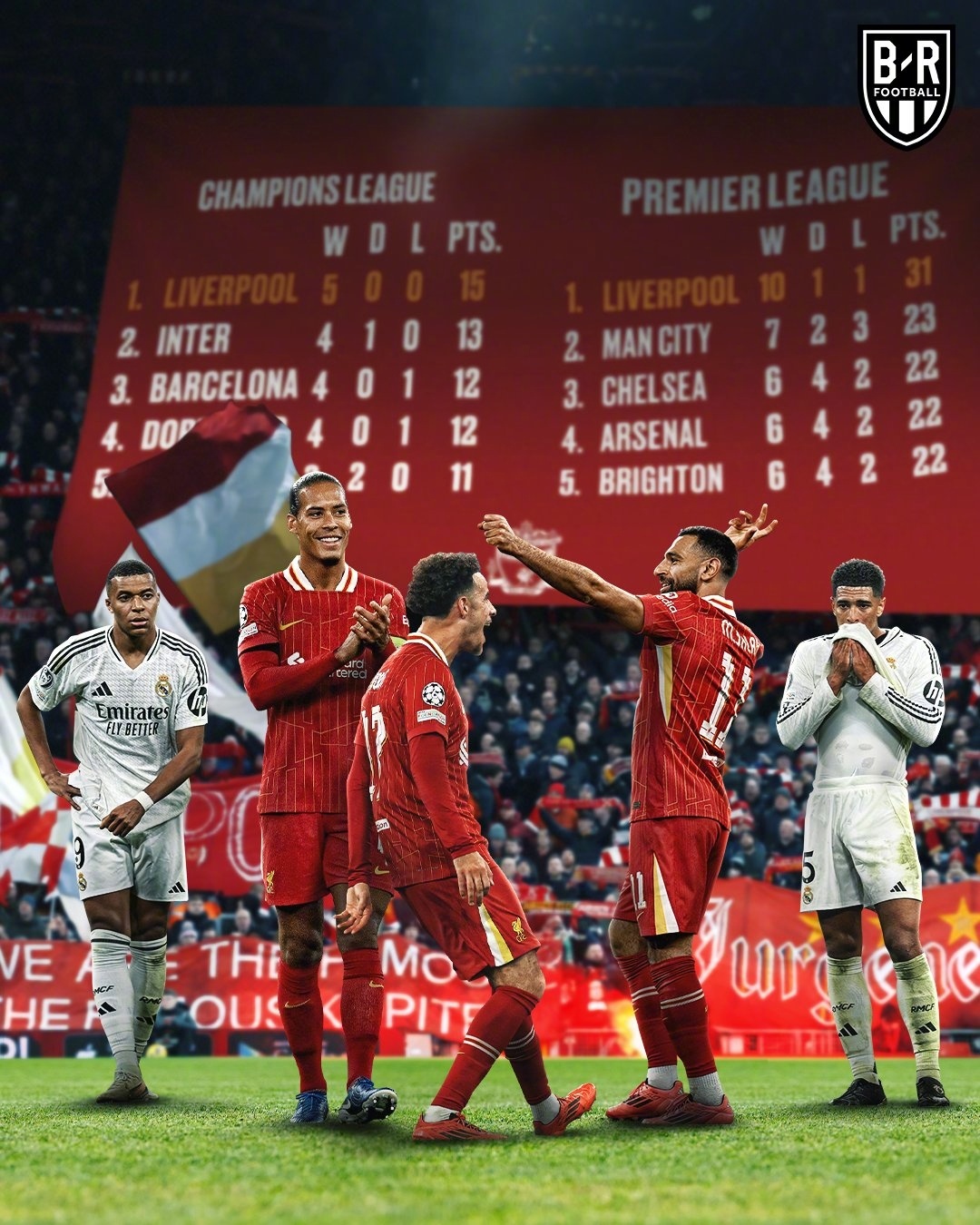 包含利物浦主帅客队首秀获胜！英超榜首之争激烈的词条